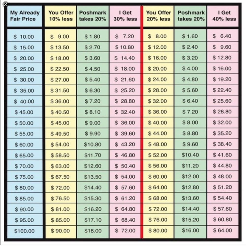 Reasonable offer charts💕❤️